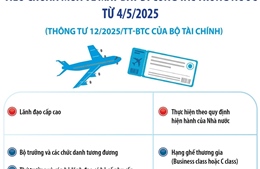 Tiêu chuẩn mua vé máy bay đi công tác trong nước từ 4/5/2025