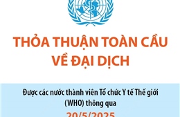 Thỏa thuận toàn cầu về đại dịch