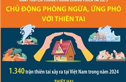 Ngày truyền thống phòng chống thiên tai 22/5