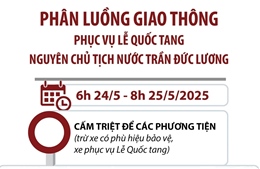 Phân luồng giao thông phục vụ Lễ Quốc tang nguyên Chủ tịch nước Trần Đức Lương