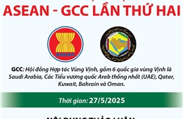 Thông tin về Hội nghị Cấp cao ASEAN-GCC lần thứ hai