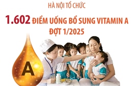 Hà Nội tổ chức 1.602 điểm uống bổ sung Vitamin A đợt 1/2025