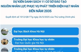 Dự kiến danh sách 11 cơ sở đào tạo nguồn nhân lực phục vụ phát triển điện hạt nhân đến năm 2035