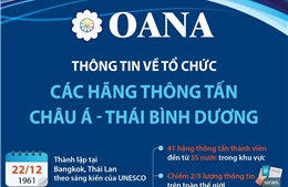 Thông tin về Tổ chức các hãng thông tấn châu Á - Thái Bình Dương