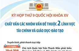 Kỳ họp thứ 9 Quốc hội khóa XV: Chất vấn nhóm vấn đề thuộc 2 lĩnh vực tài chính và giáo dục-đào tạo