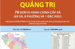 78 đơn vị hành chính cấp xã của tỉnh Quảng Trị năm 2025