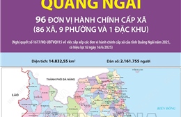 96 đơn vị hành chính cấp xã của tỉnh Quảng Ngãi năm 2025