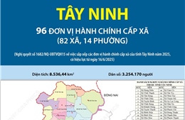 96 đơn vị hành chính cấp xã của tỉnh Tây Ninh năm 2025
