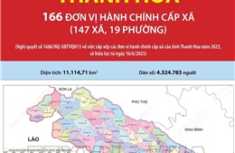 166 đơn vị hành chính cấp xã của tỉnh Thanh Hóa năm 2025