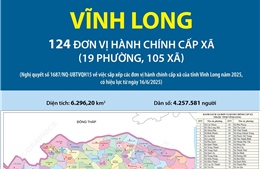 124 đơn vị hành chính cấp xã của tỉnh Vĩnh Long năm 2025