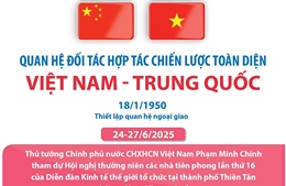Quan hệ Đối tác hợp tác chiến lược toàn diện Việt Nam-Trung Quốc