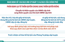 Một số nhiệm vụ trong lĩnh vực hô tịch chuyển từ thẩm quyền của UBND cấp tỉnh sang thẩm quyền của Chủ tịch UBND cấp tỉnh
