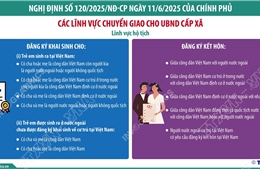 Từ 1/7/2025: Chuyển giao lĩnh vực hộ tịch cho UBND cấp xã 