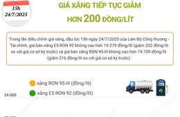 Giá xăng tiếp tục giảm hơn 200 đồng/lít
