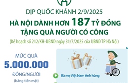 Hà Nội: Dành hơn 187 tỷ đồng tặng quà người có công dịp Quốc khánh 2/9/2025