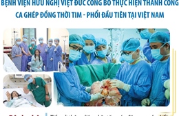 Bệnh viện Hữu nghị Việt Đức công bố thực hiện thành công ca ghép đồng thời tim - phổi đầu tiên tại Việt Nam