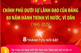 Chính phủ dưới sự lãnh đạo của Đảng 80 năm hành trình vì nước, vì dân