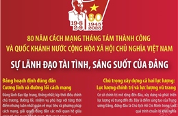 80 năm Cách mạng Tháng Tám và Quốc khánh 2/9: Sự lãnh đạo tài tình, sáng suốt của Đảng