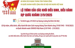 Lộ trình của các khối diễu binh, diễu hành trên các tuyến phố của Hà Nội sáng 2/9/2025