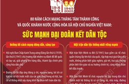 Sức mạnh đại đoàn toàn kết dân tộc