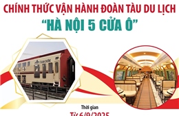 Chính thức vận hành đoàn tàu du lịch &#39;Hà Nội 5 cửa ô&#39;