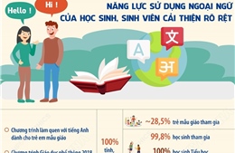 Năng lực sử dụng ngoại ngữ của học sinh, sinh viên cải thiện rõ rệt