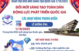 Đổi mới sáng tạo toàn dân - Động lực phát triển quốc gia