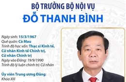 Bộ trưởng Bộ Nội vụ Đỗ Thanh Bình