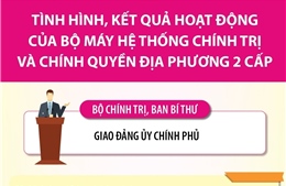Kết luận số 202-KL/TW: Nhiệm vụ của Đảng ủy Chính phủ