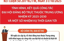 Kết luận 201-KL/TW về công tác đại hội đảng bộ trực thuộc Trung ương 