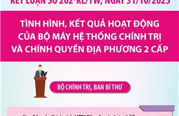 Kết luận số 202-KL/TW: Quy hoạch sử dụng đất, quy hoạch xây dựng và các quy hoạch chuyên ngành