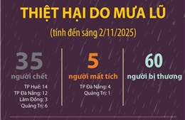 Thiệt hại do mưa lũ (tính đến sáng 2/11/2025)
