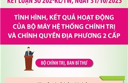 Kết luận số 202-KL/TW: Nhiệm vụ của các tỉnh ủy, thành ủy