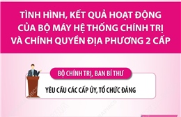 Kết luận số 202-KL/TW: Nhiệm vụ của các cấp ủy, tổ chức Đảng