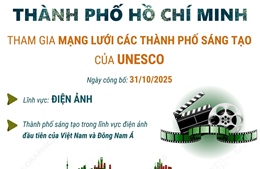 Thành phố Hồ Chí Minh tham gia Mạng lưới các thành phố sáng tạo của UNESCO