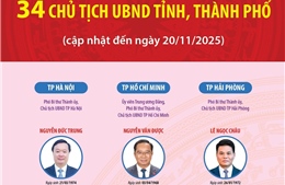 34 Chủ tịch UBND tỉnh, thành phố nhiệm kỳ 2021-2026 (cập nhật đến ngày 20/11/2025)