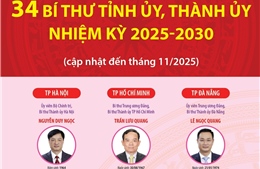 34 Bí thư Tỉnh ủy, Thành ủy nhiệm kỳ 2025-2030 (cập nhật đến tháng 11/2025)