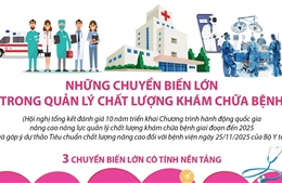 Những chuyển biến lớn trong quản lý chất lượng khám chữa bệnh