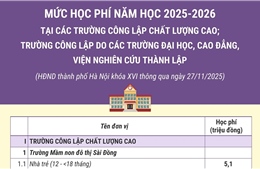 Mức học phí năm học 2025-2026 tại một số trường công lập ở Hà Nội