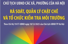 Chủ tịch Hà Nội yêu cầu UBND các xã, phường rà soát, quản lý chặt chẽ và tổ chức kiểm tra môi trường