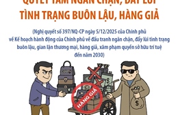 Quyết tâm ngăn chặn, đẩy lùi tình trạng buôn lậu, hàng giả