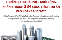 Chuẩn bị chu đáo việc khởi công, khánh thành 234 công trình, dự án