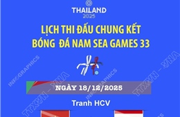 Lịch thi đấu chung kết bóng đá nam SEA Games 33