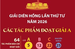 Giải Diên Hồng lần thứ tư năm 2026: Các tác phẩm đoạt Giải A
