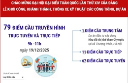 79 điểm cầu truyền hình trực tuyến và trực tiếp