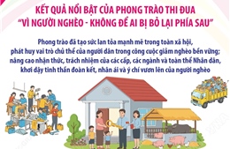 Kết quả nổi bật của Phong trào thi đua 'Vì người nghèo - Không để ai bị bỏ lại phía sau'