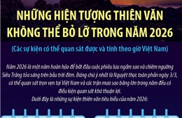 Những hiện tượng thiên văn không thể bỏ lỡ trong năm 2026
