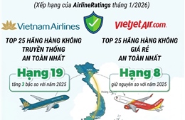 Vietnam Airlines và Vietjet Air nằm trong danh sách an toàn nhất thế giới năm 2026