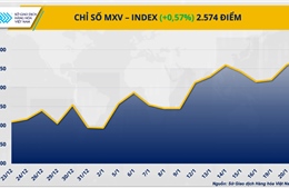 Giằng co trái chiều, thị trường hàng hóa nguyên liệu tiếp tục phân hóa