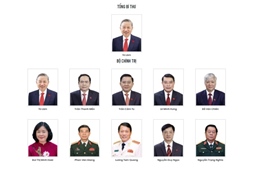 Bộ Chính trị khóa XIV